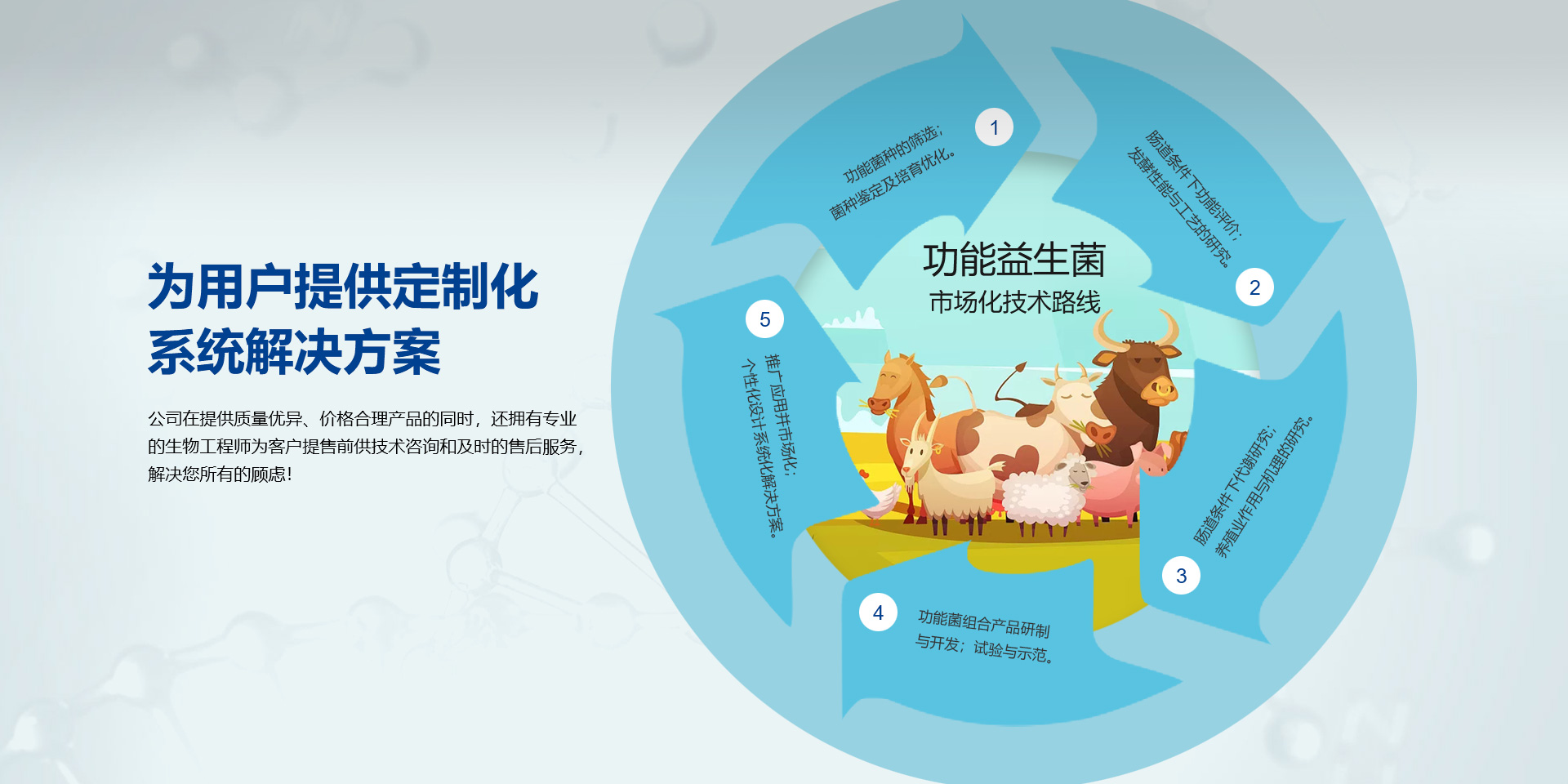 科替600，科替200，歐抗,歐楷,科梭君,合生元,,拜克靈